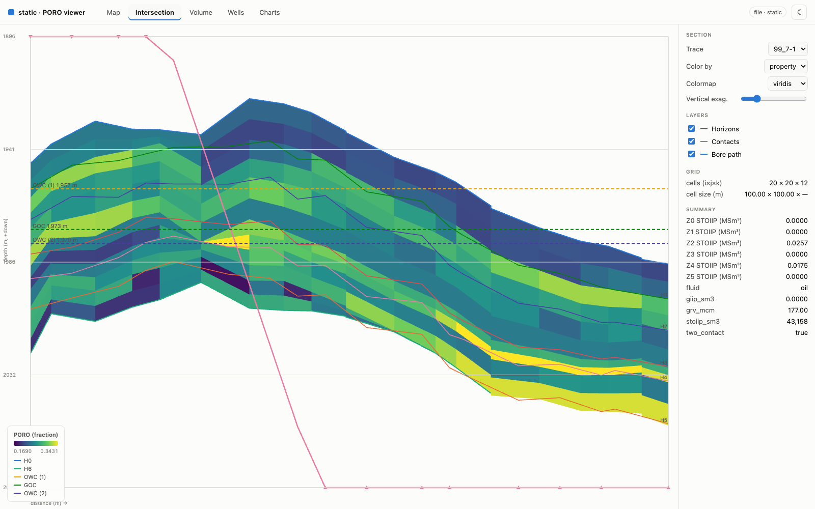 Intersection tab: a cross-section filled by the property colormap
