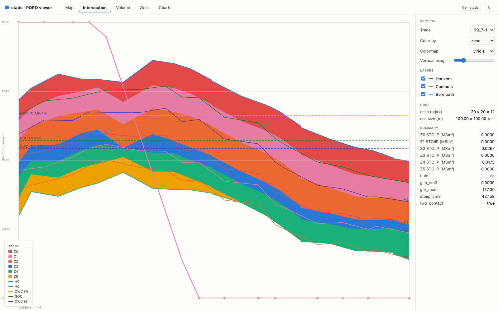 Intersection tab: the same section coloured by categorical zone identity