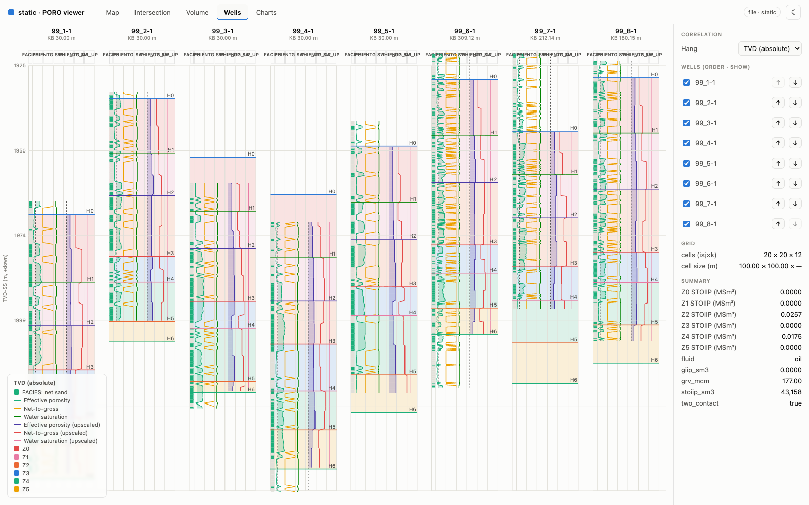 Wells tab: multi-well log correlation on an absolute TVD depth axis