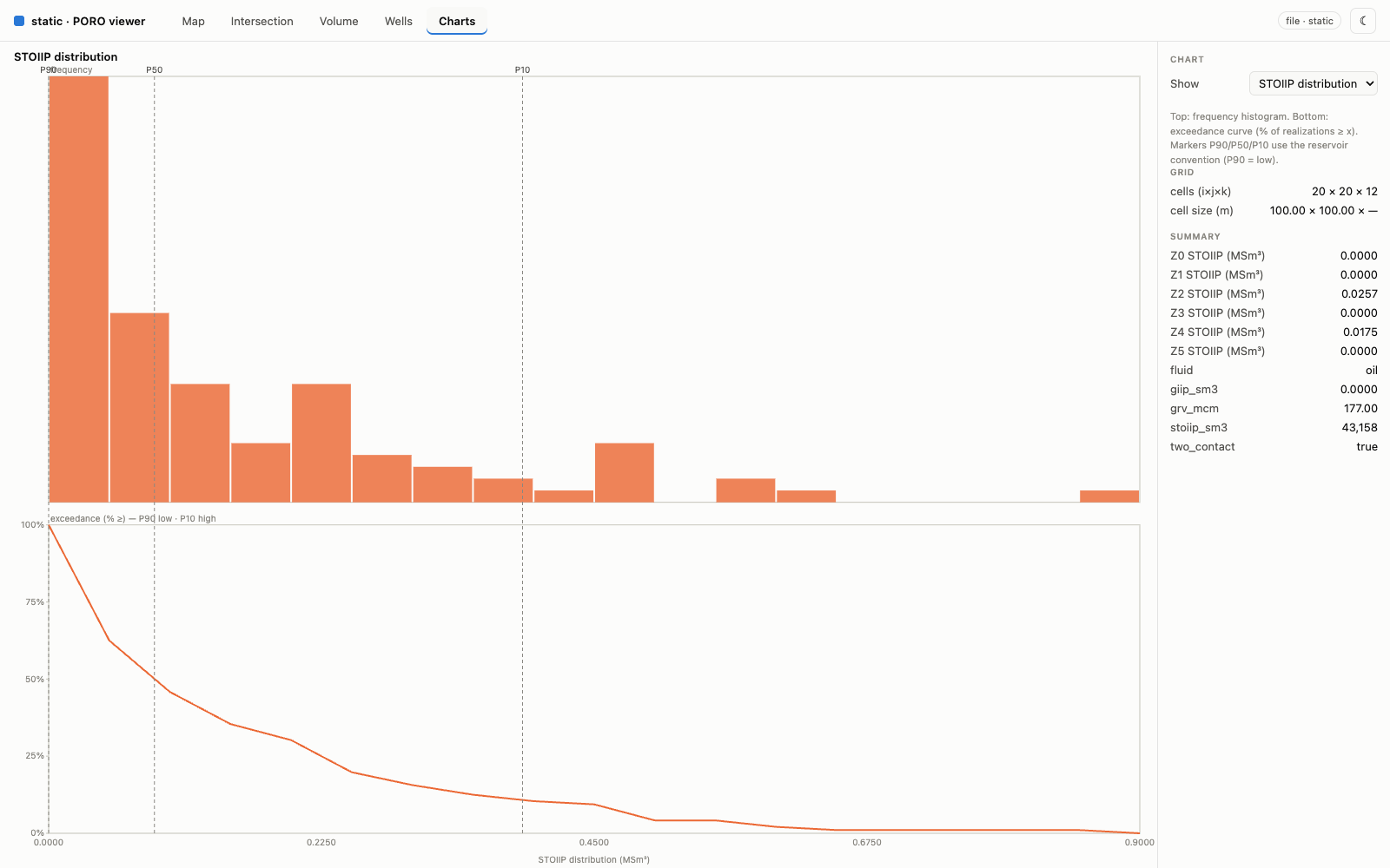 Charts tab: tornado and distribution analytics marks